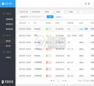 Discuz!论坛防灌水 v3.0破解版 |秒杀广告机、防撞库防破解、数据可视化